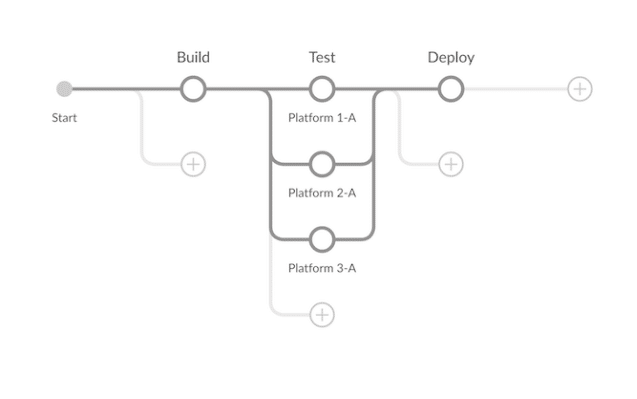 build-test-deploy.png